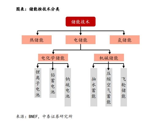 歷史交匯的拐點 能源危機如何驅動儲能革命與公共資源交易運行技術服務升級