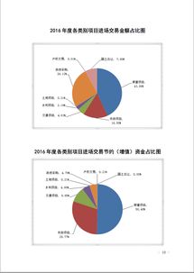 遵義市公共資源交易中心 以技術服務驅動公共資源交易高效運行