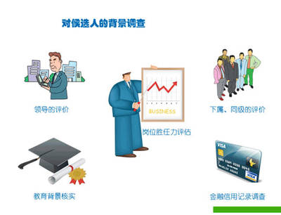 互聯網+背調如何更可靠？電子合同 企業信用調查與評估的“秘密武器”