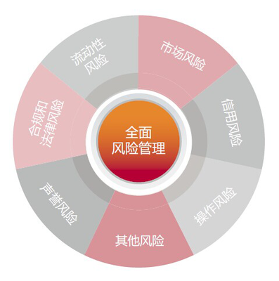 企業健康，重在預防 信用調查與評估的前瞻性價值