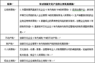 文化產(chǎn)業(yè)專項(xiàng)資金政策績效評估的理論探討及對策建議——基于企業(yè)信用調(diào)查與評估的視角