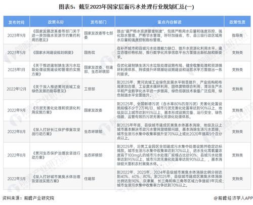 預(yù)見2024 2024年中國(guó)污水處理產(chǎn)業(yè)全景圖譜 附市場(chǎng)現(xiàn)狀 競(jìng)爭(zhēng)格局和發(fā)展趨勢(shì)等