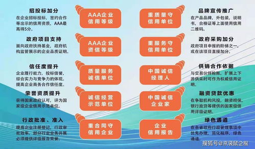 京袋鼠企服榮獲3A級(jí)信用企業(yè) 規(guī)范評(píng)估鑄就誠(chéng)信標(biāo)桿