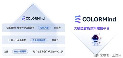 杉數(shù)科技發(fā)布智能建模與計(jì)算新品，開(kāi)啟人工智能應(yīng)用軟件開(kāi)發(fā)新篇章